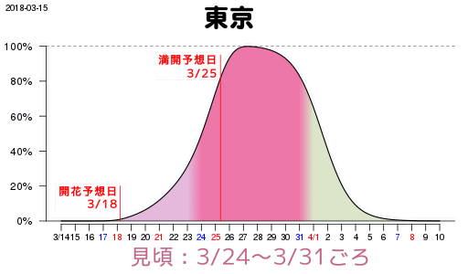 お花見