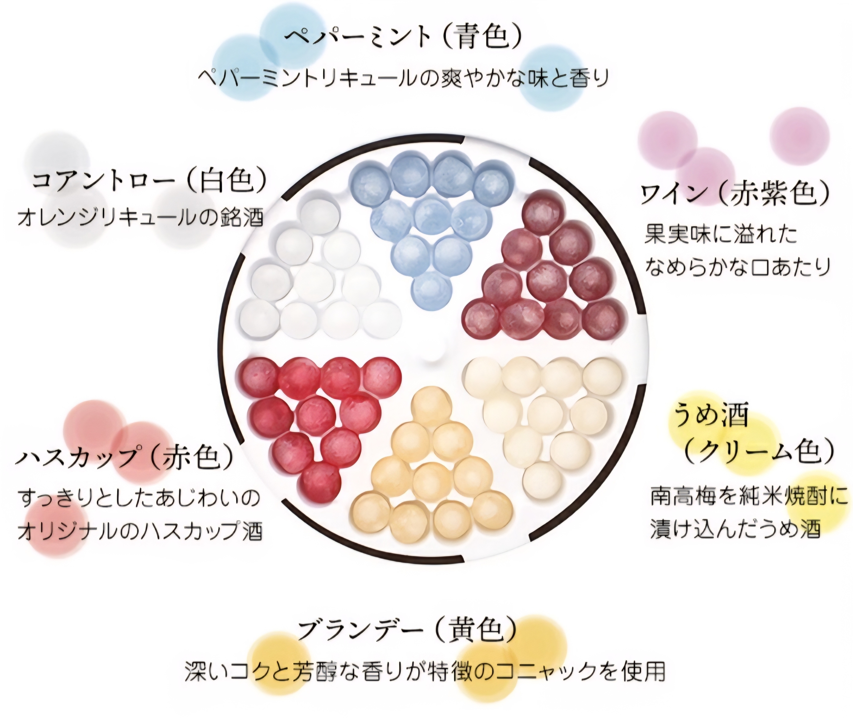ボンボン